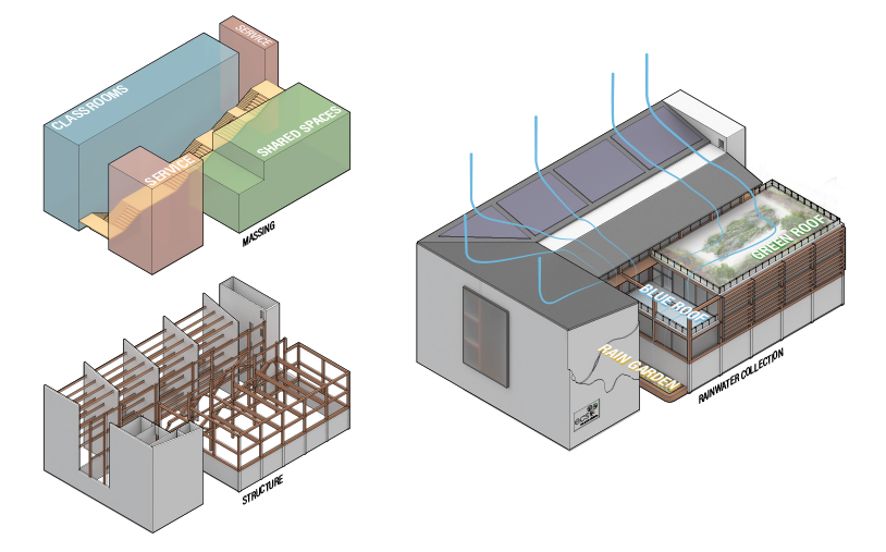 Program, Water Collection, and Structural Diagrams