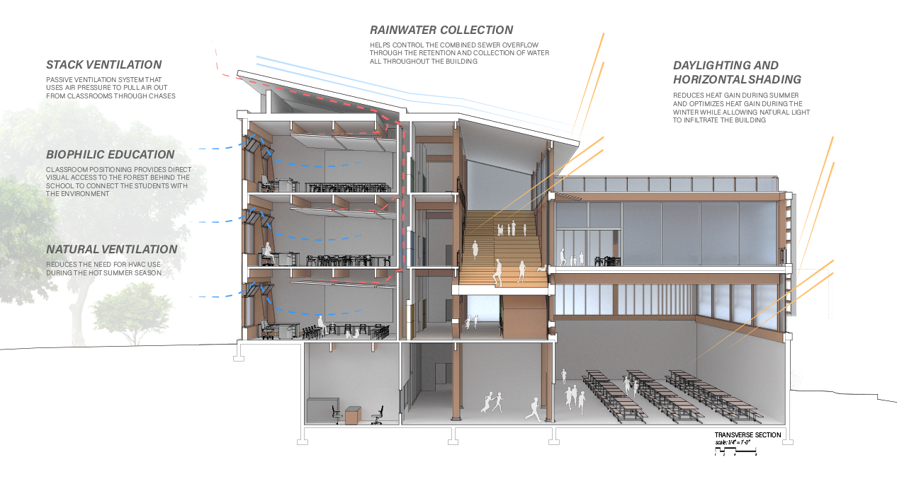 Short Section Drawing with Environmental Analysis