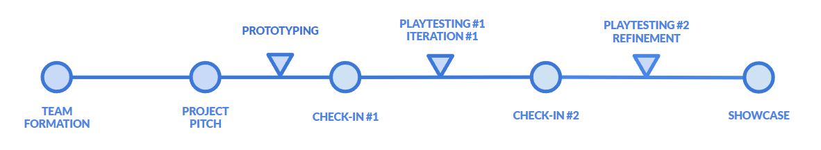 design process and timeline